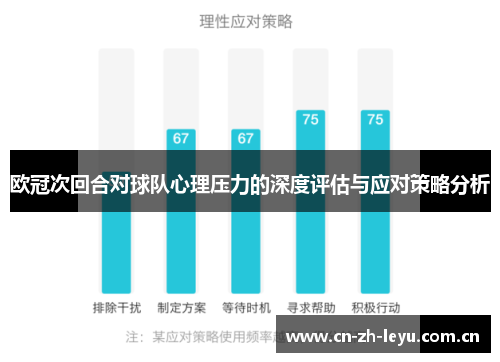 欧冠次回合对球队心理压力的深度评估与应对策略分析 欧冠次回合对球队心理压力的深度评估与应对策略分析