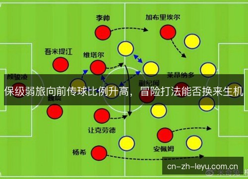 保级弱旅向前传球比例升高，冒险打法能否换来生机
